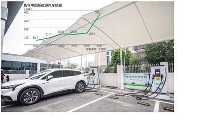我國新能源汽車銷售連續7年全球領跑，彰顯產業轉型強勁勢頭